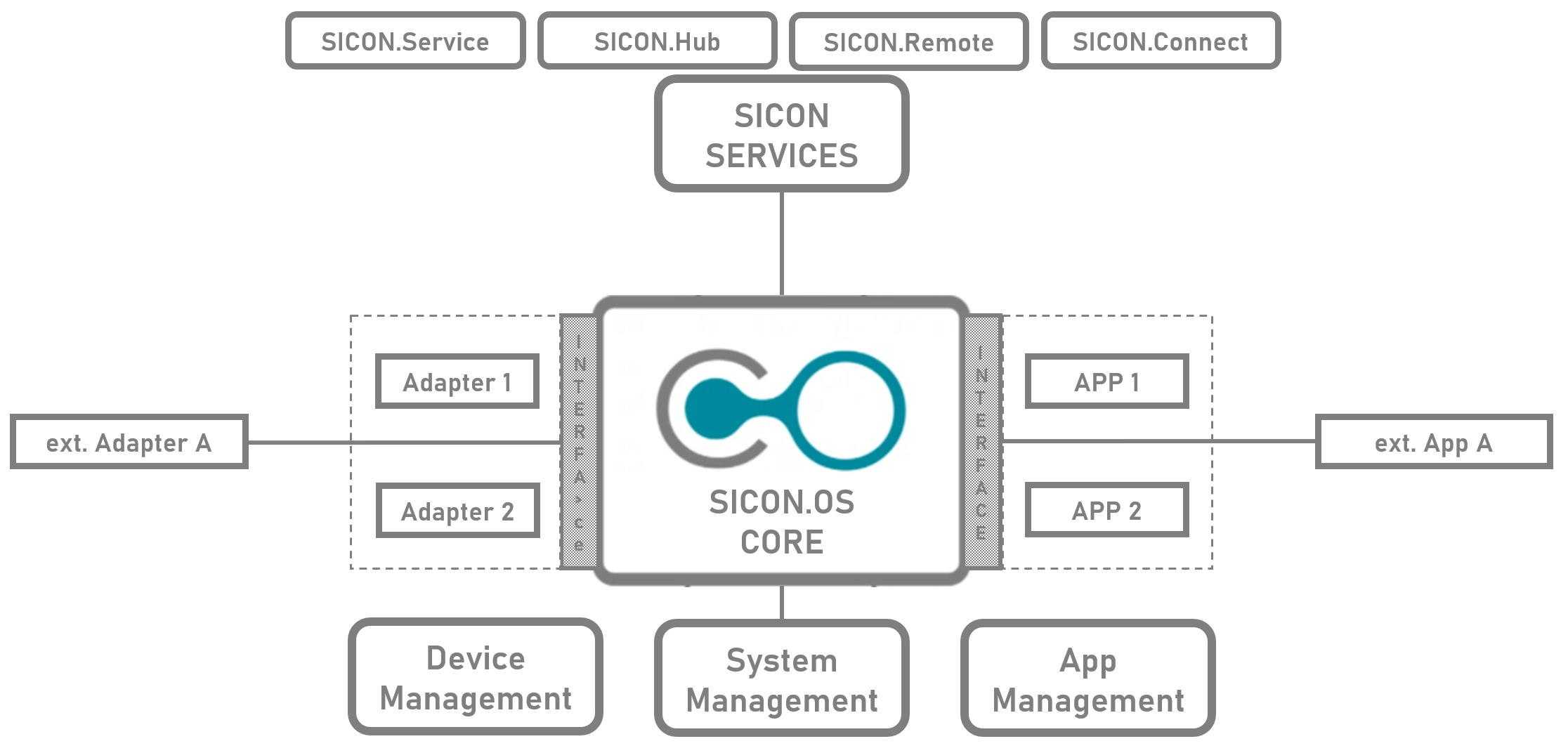 licenses-and-services