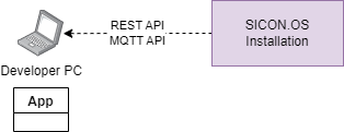 developer-workflow-1a.png